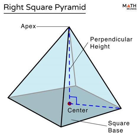 Right Pyramid Formulas Examples And Diagram