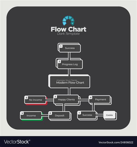 Template For A Flow Chart