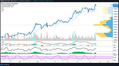 This can happen if the project fails, a critical software bug is found, or there are newer more innovative digital currencies. Google Trends shows 'Bitcoin' searches at 2020 high as BTC ...