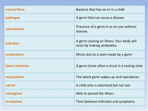 Are Viral Infections Contagious In Toddlers Bronchitis Contagious