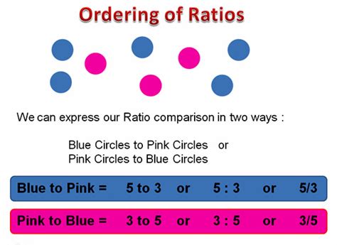 Introduction To Ratios Passys World Of Mathematics