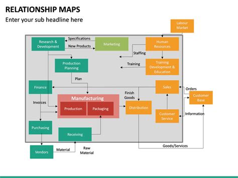 Relationship Mapping Template