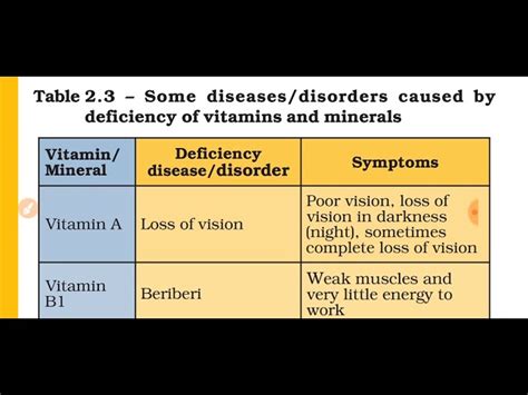 Deficiency Diseases Notes Ncert Solutions For Cbse Class 51 Off