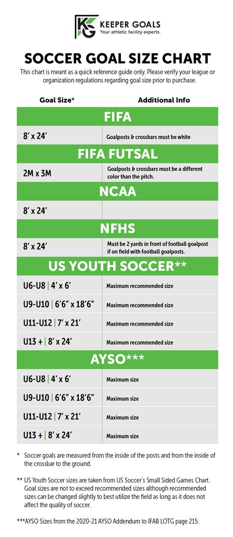 What Size Are Youth Soccer Goals Soccer Net Dimensions For 56 OFF