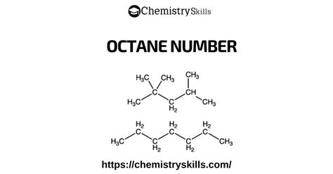 Octane Number Chemistry Skills