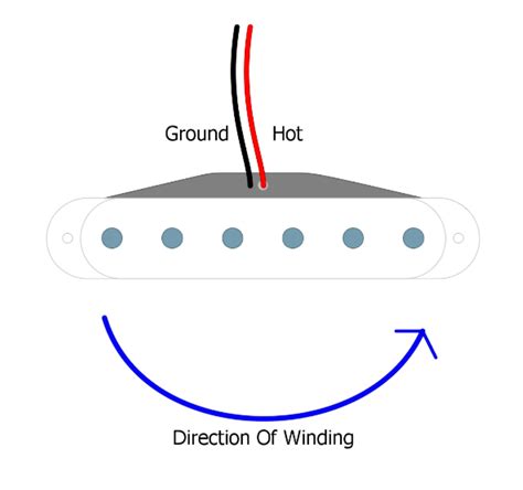 How it works in standard guitar wiring, the two poles are connected. Guitar Pickup Wiring: Phase, Series, and Parallel ...