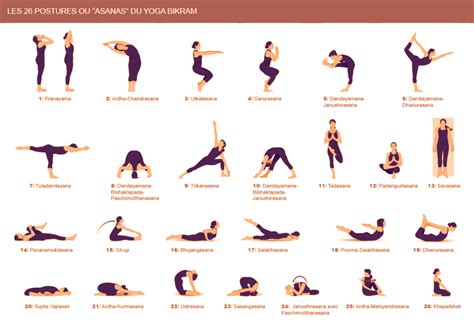 Posições De Asanas Yoga Fácil Bikram Yoga Poses Basic Yoga Poses