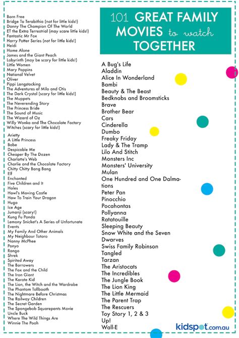 We've got classics, disney favorites, newcomers and everything in between! 101 great kids movies | Family movies, Family movie list ...