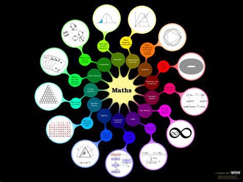Matematicas Mind Map Images