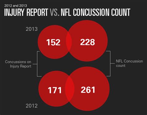What We've Learned From Two Years of Tracking NFL ...