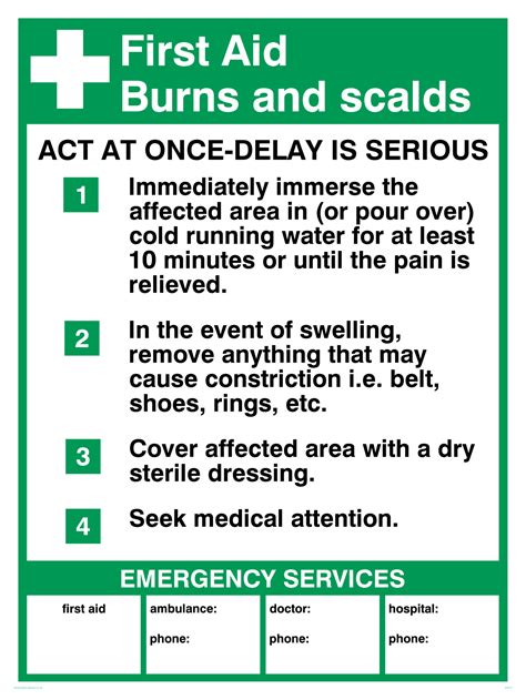 First Aid Burns And Scalds Instruction Poster From Safety Sign Supplies