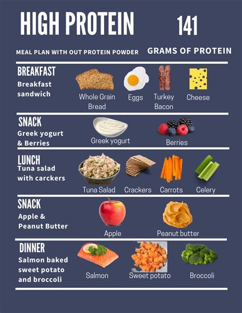 High Protein Meal Plan Recetas De Comida Comidas Altas En Proteínas Snacks Saludables Recetas