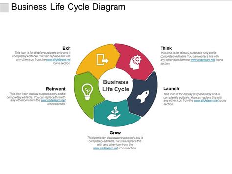 Business Life Cycle Diagram Powerpoint Ideas Powerpoint Templates
