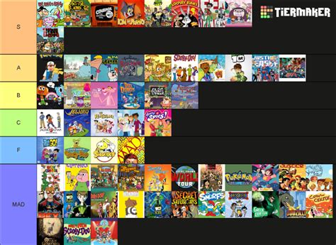 Cartoon Network Shows 2000s Late 2010s Tier List Community Rankings