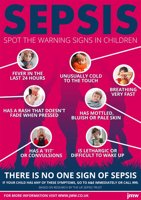 Can You Spot The Early Warning Signs Of Sepsis — World Sepsis Day September 13