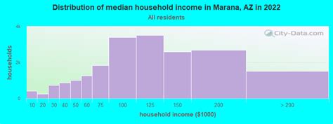 Marana Arizona Az 85658 Profile Population Maps Real Estate