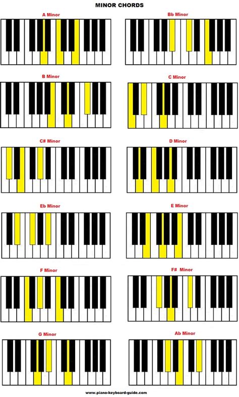 List Of Piano Chords Free Chord Charts Piano Chords Piano Chords