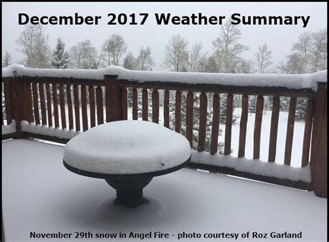 Weather plays a very important role in your holidays. December 2017 Weather Summary