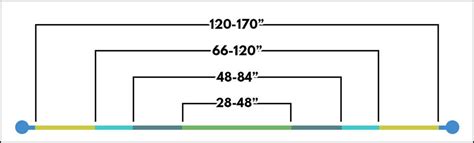 Standard Curtain Rod Lengths Chart Included Home Decor Bliss
