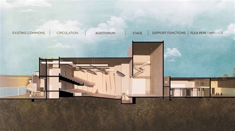 Lewis Central High School Performing Arts Center Bvh Architecture