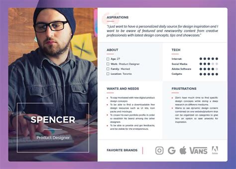 20 Best User Persona Templates And Examples For Free Download In 2022