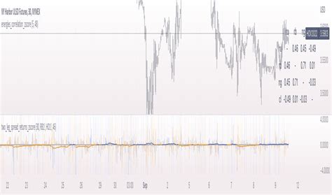 Spread — Indicators And Signals — Tradingview