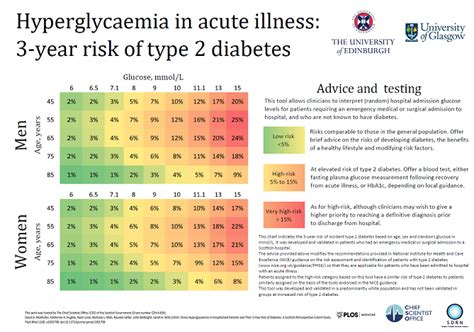Type 2 Diabetes Risk Calculator Diabeteswalls
