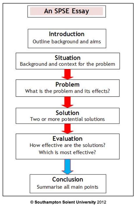 Problem solution essay is not just listing the problems and solutions. SPSE Academic Essays - Reading & Writing Lessons / Tests