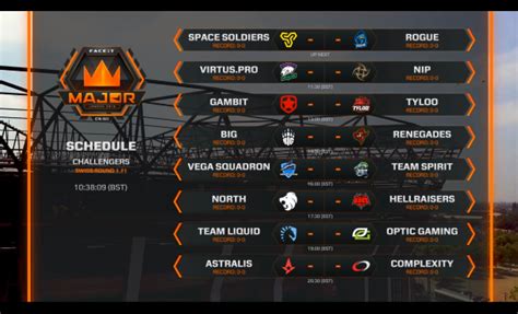 Faceit Major London 2018 New Challengers Stage Dafa Esports