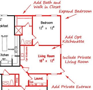 To get a general idea, check out the table below for an estimate of how the cost varies according to city and project size. Finding a Home with an In Law Suite | Mother In Law Suite ...