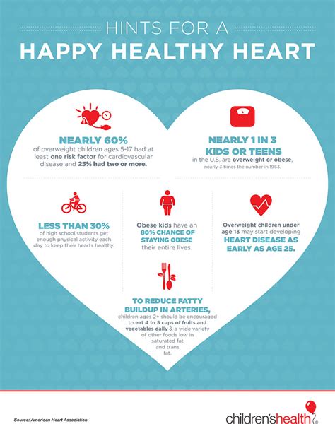 Your Kids Obesity And Heart Health Infographic