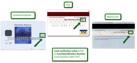 What are some examples of credit card numbers? Debit card numbers with cvv