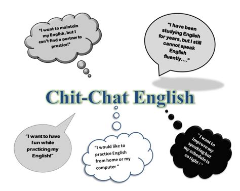 Chit Chat English Program Texas Aandm University Kingsville