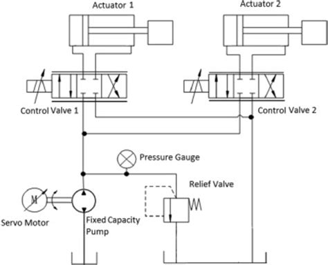 Basic Circuit Diagram Of Hydraulic System