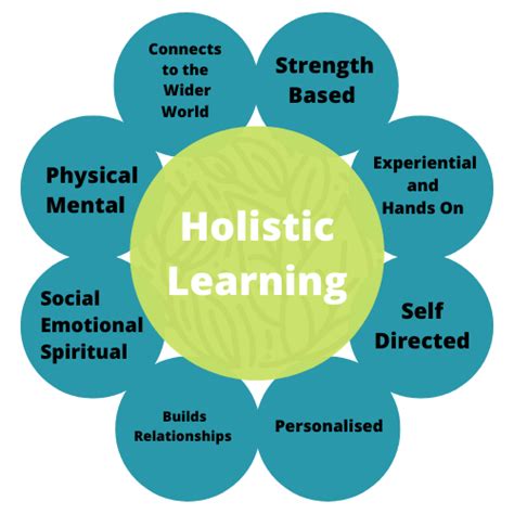 H Is For Holistic Learning Ruth Landau Harp Early Learning
