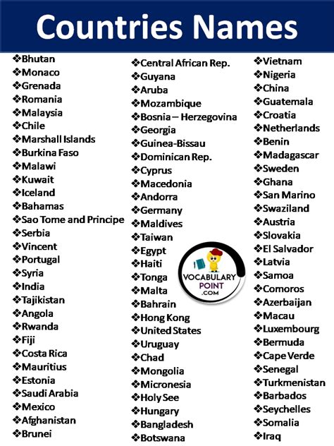 List Of Country Names In Alphabetical Order In English Vocabulary Point