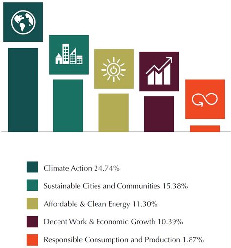 2020 Sustainable And Responsible Impact Natural Investments