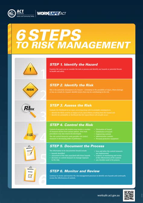 Risk Assessment Poster Wall Chart Poster Wall Assessm Vrogue Co