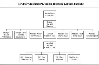 Struktur Organisasi Dan Job Description Analisis Dan Desain Sistem