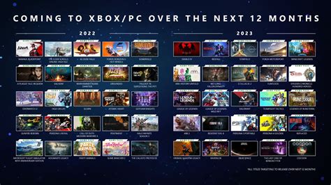 Xbox Showcase 2023 June