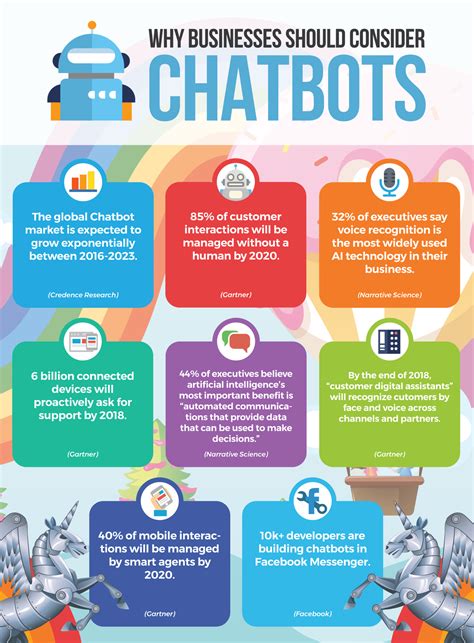 The 6 Types Of Chatbots Which One Do You Need 01 Images And Photos Finder