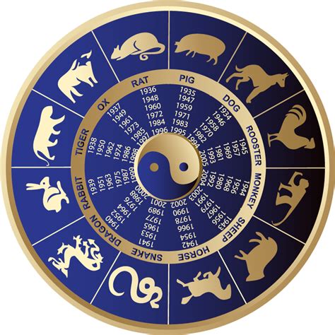 You'll get your sign and your chinese lunar birthday. Feng Shui | Calculators - Chinese astrology