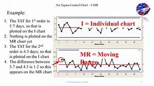 Six Sigma Control Chart I Mr Youtube