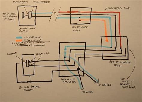 Diagram Printable Basic Electrical Wiring Diagrams Garage Mydiagram