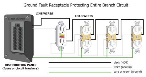 It shows the components of the circuit as simplified shapes, and the aptitude and. Square D 100 Amp Panel Wiring Diagram | Free Wiring Diagram