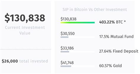 Here on this site called asko you can trade in bitcoin. How Investing In Bitcoin Will Make You A Millionaire.