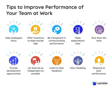 10 Ways To Improve Work Performance For Your Employees Upraise