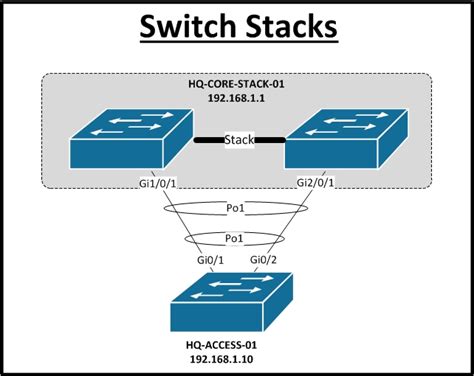 Network Diagram For Switch