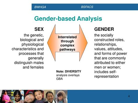 Ppt Bureau Of Women’s Health And Gender Analysis Powerpoint Presentation Id 5010526