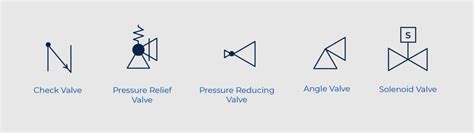 Ball Valve Symbol Pandid Pandid Document Reading Example